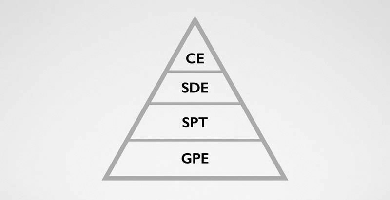 Skill Adaptation source figure